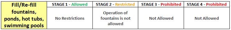 Fill Re-fill Fountains, Hot Tubs, Swimming Pools_0